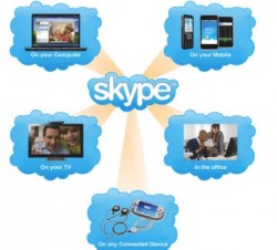 Skype vs other VoIP Systems
